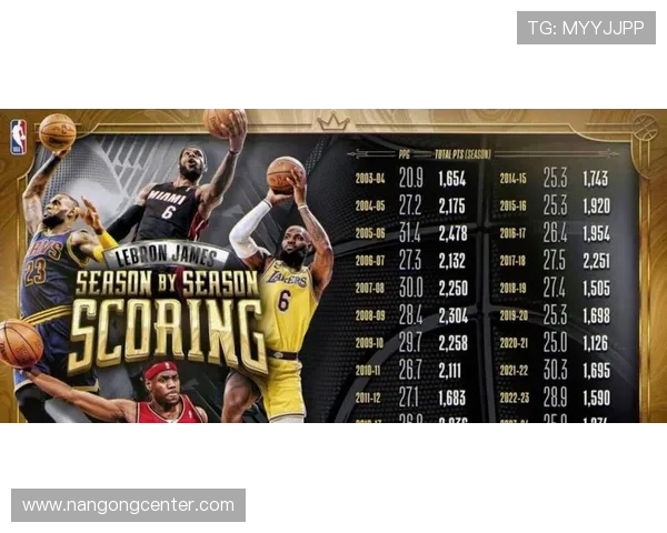 NBA季后赛激烈开战 詹姆斯领军湖人挑战勇士詹姆斯破纪录展现传奇实力